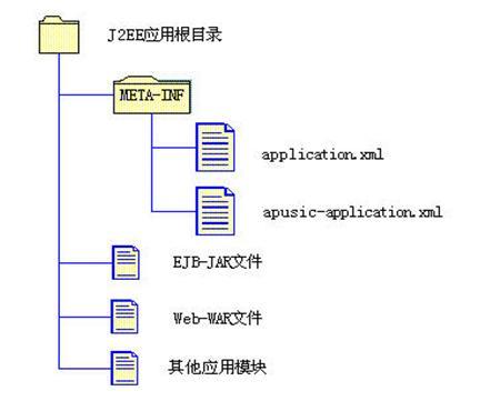 JavaEE应用的目录结构